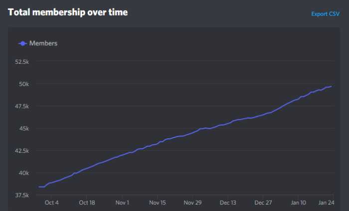 Discord-growth-over-time-graph